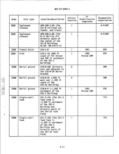 IS PAGEli - Hanford Site