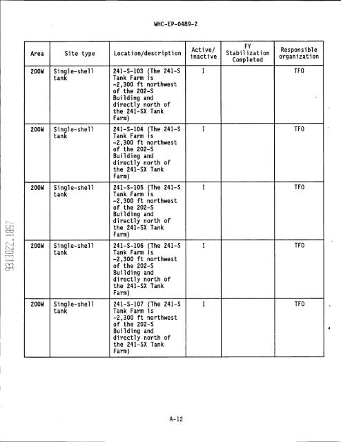 IS PAGEli - Hanford Site