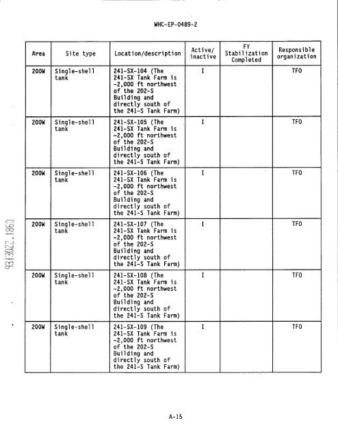 IS PAGEli - Hanford Site