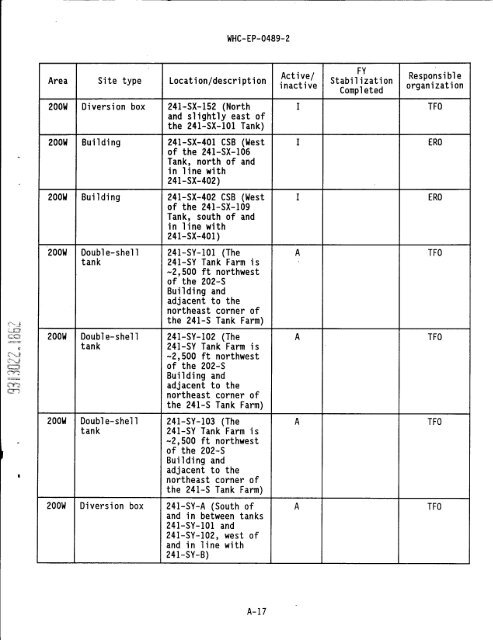 IS PAGEli - Hanford Site