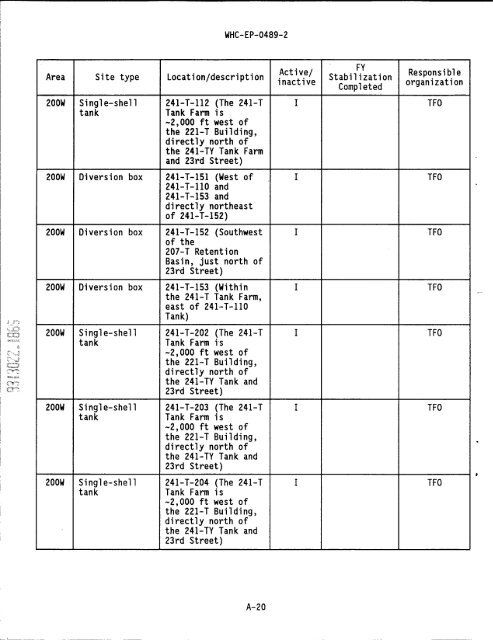 IS PAGEli - Hanford Site