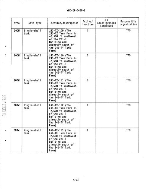 IS PAGEli - Hanford Site