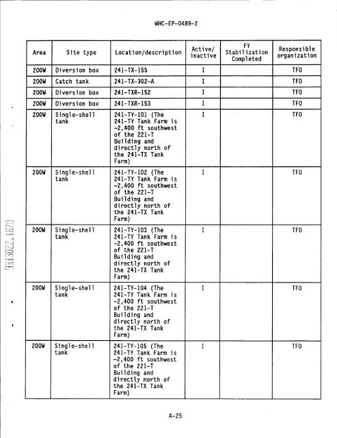 IS PAGEli - Hanford Site