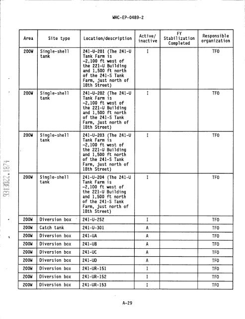 IS PAGEli - Hanford Site