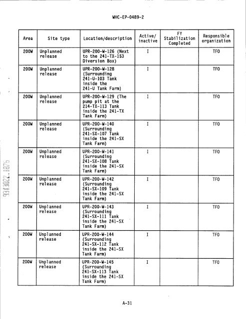 IS PAGEli - Hanford Site