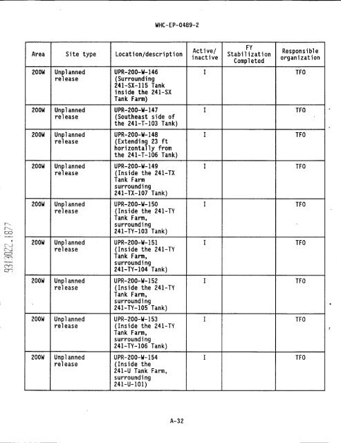 IS PAGEli - Hanford Site