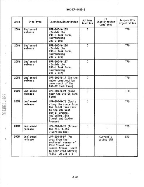 IS PAGEli - Hanford Site