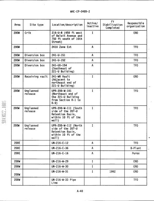 IS PAGEli - Hanford Site