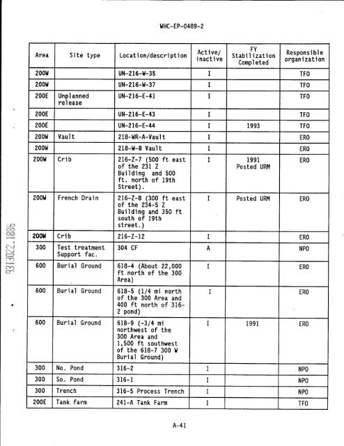 IS PAGEli - Hanford Site