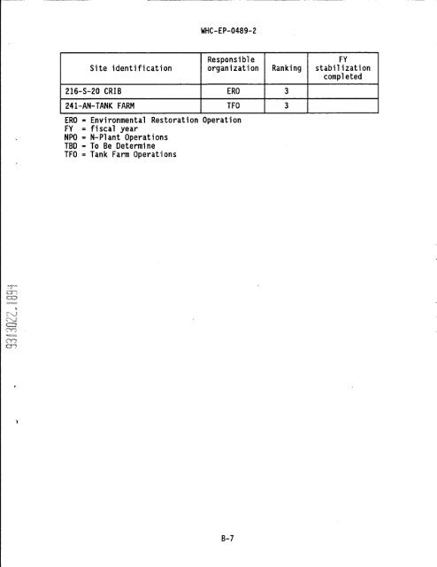 IS PAGEli - Hanford Site