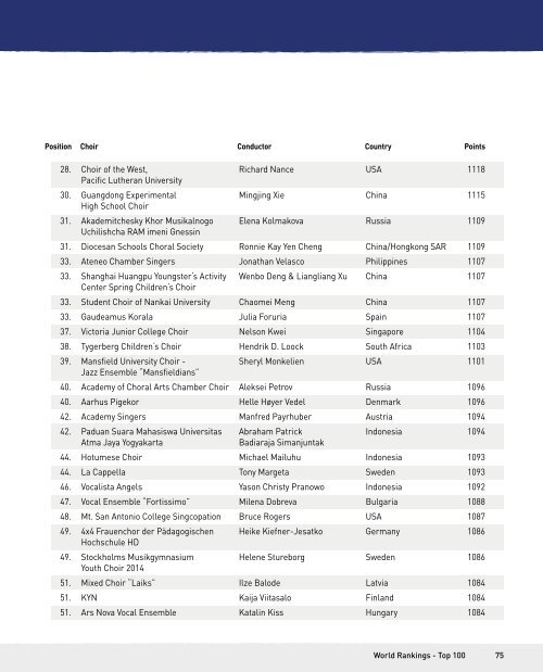 World Choir Games Tshwane 2018 - Program Book