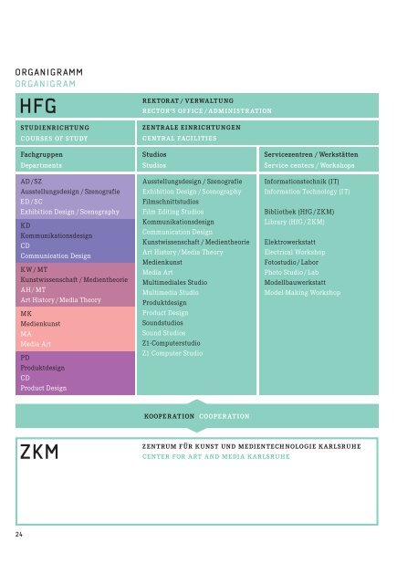 jahresbericht annual report - Staatliche Hochschule für Gestaltung ...