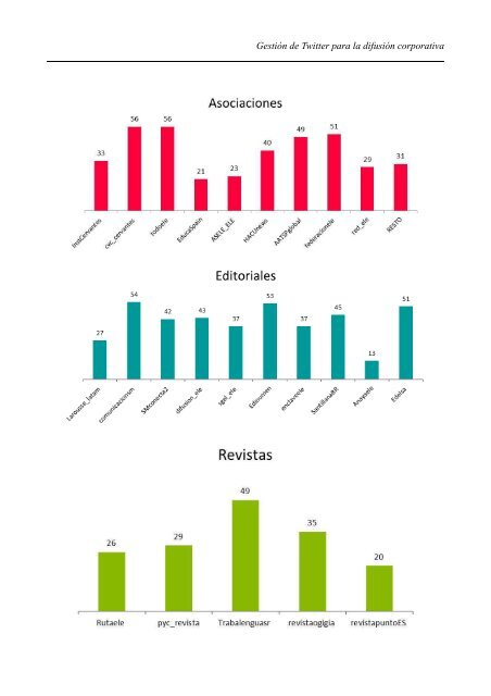 Monográfico Twitter ELE