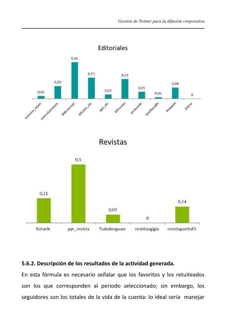 Monográfico Twitter ELE