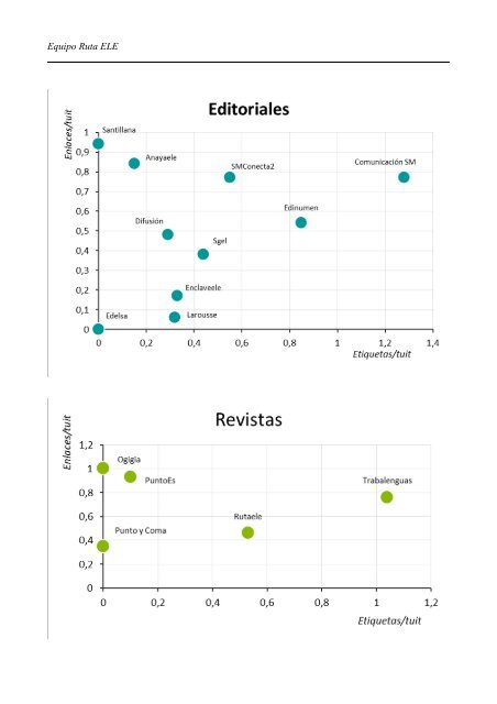 Monográfico Twitter ELE