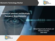 Biometric Technology Market