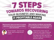 7 Steps towards recovering your business & making it profitable again