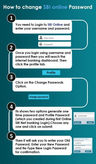 Reset your SBI Net Banking Password - mymoneykarma