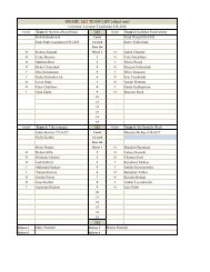 GRADE 1&2 TEAM LIST (sheet one)