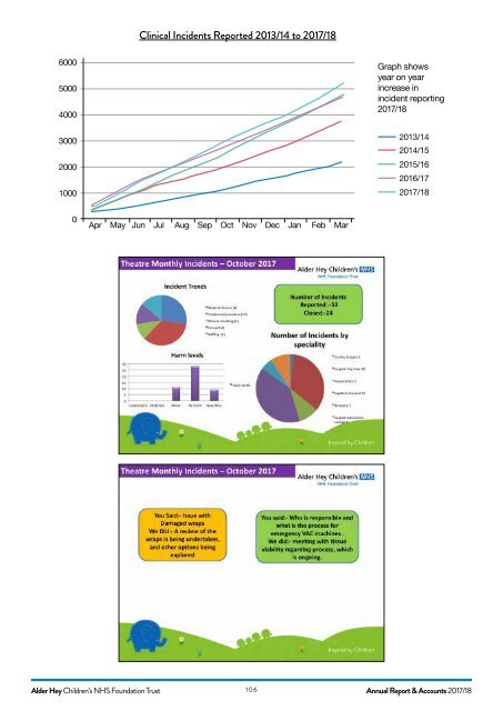 AH ANNUAL REPORT 2018