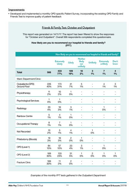 AH ANNUAL REPORT 2018