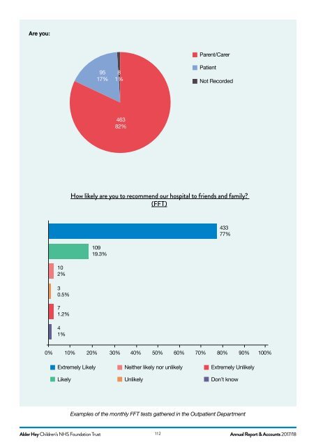 AH ANNUAL REPORT 2018