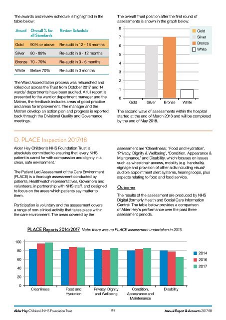 AH ANNUAL REPORT 2018