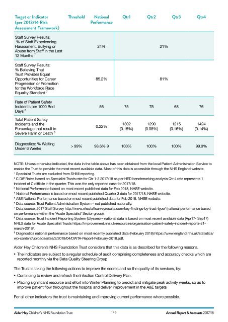 AH ANNUAL REPORT 2018