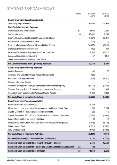 AH ANNUAL REPORT 2018