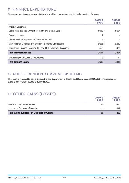 AH ANNUAL REPORT 2018