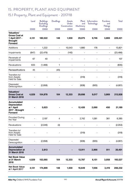 AH ANNUAL REPORT 2018