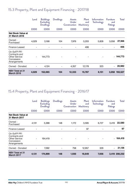 AH ANNUAL REPORT 2018