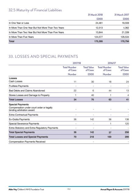 AH ANNUAL REPORT 2018