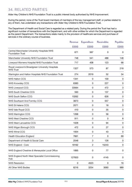 AH ANNUAL REPORT 2018