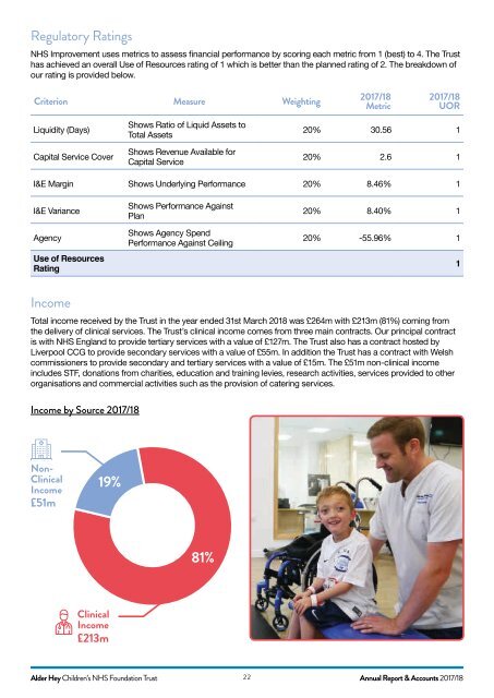 AH ANNUAL REPORT 2018