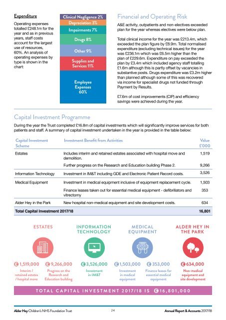 AH ANNUAL REPORT 2018