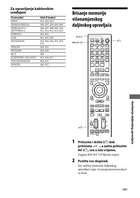 Sony STR-DA2800ES - STR-DA2800ES Mode d'emploi Bosniaque