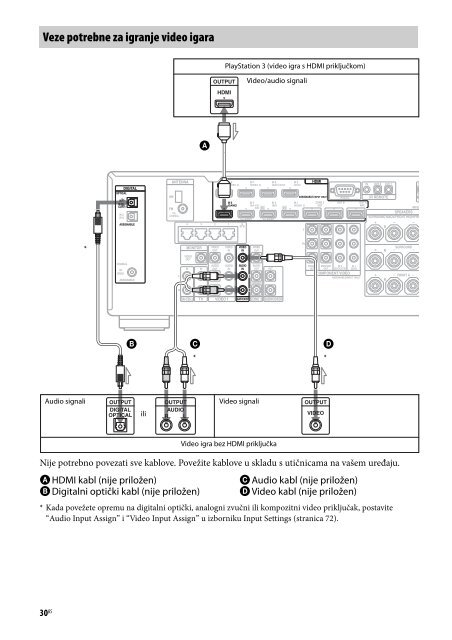 Sony STR-DA2800ES - STR-DA2800ES Mode d'emploi Bosniaque