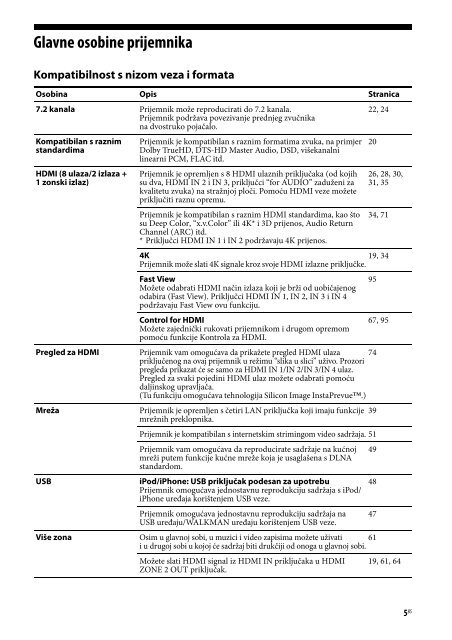 Sony STR-DA2800ES - STR-DA2800ES Mode d'emploi Bosniaque