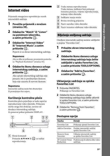 Sony STR-DA2800ES - STR-DA2800ES Mode d'emploi Bosniaque