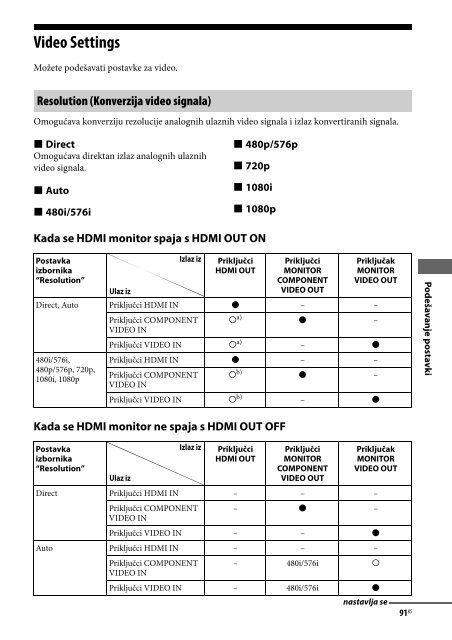 Sony STR-DA2800ES - STR-DA2800ES Mode d'emploi Bosniaque