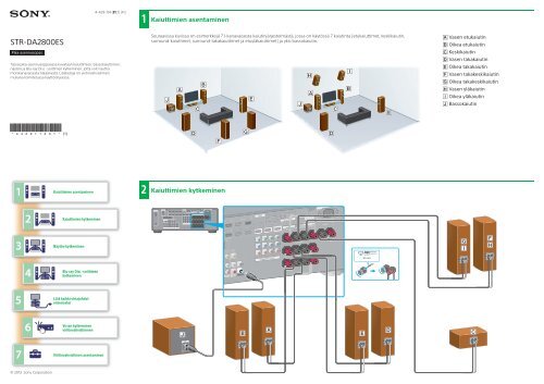 Sony STR-DA2800ES - STR-DA2800ES Guide de mise en route Finlandais