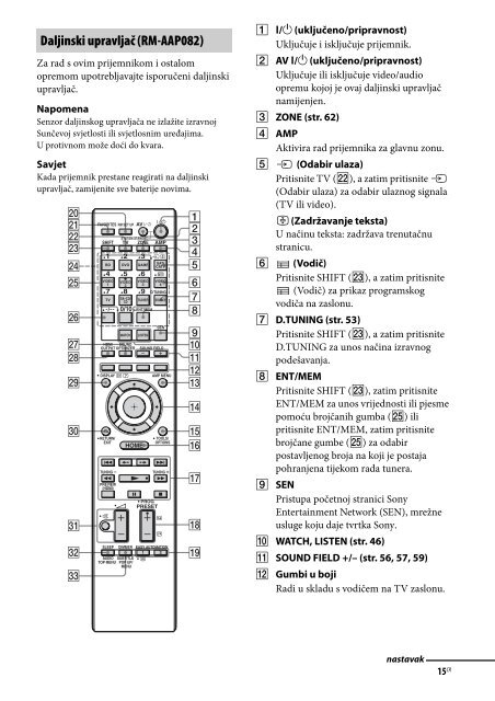 Sony STR-DA2800ES - STR-DA2800ES Mode d'emploi Croate