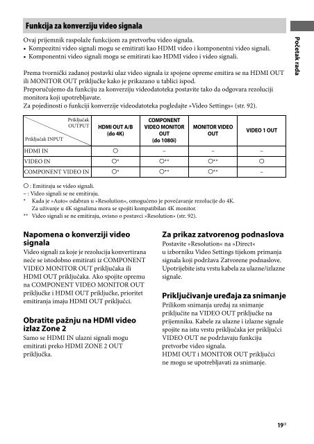 Sony STR-DA2800ES - STR-DA2800ES Mode d'emploi Croate