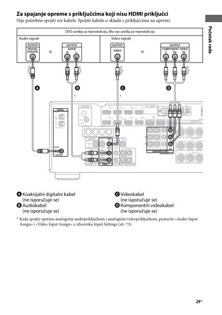 Sony STR-DA2800ES - STR-DA2800ES Mode d'emploi Croate