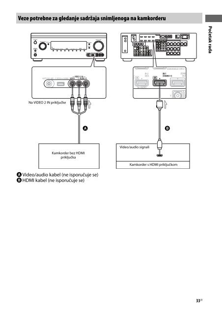 Sony STR-DA2800ES - STR-DA2800ES Mode d'emploi Croate