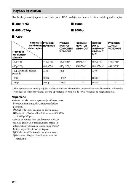 Sony STR-DA2800ES - STR-DA2800ES Mode d'emploi Croate