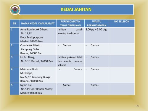 PROFILE MDB 2