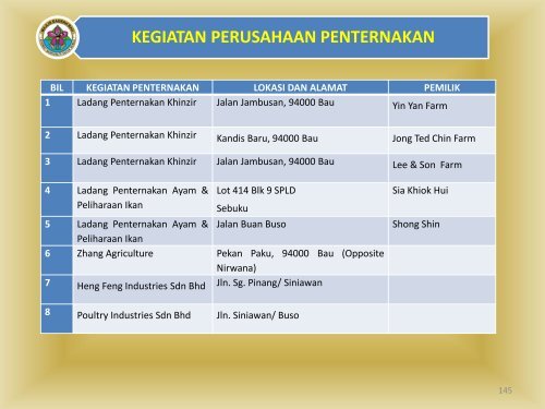 PROFILE MDB 2