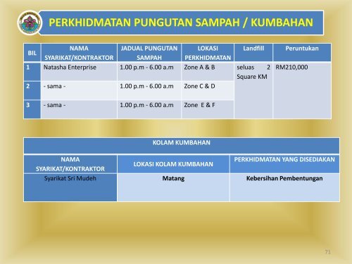 PROFILE MDB 2